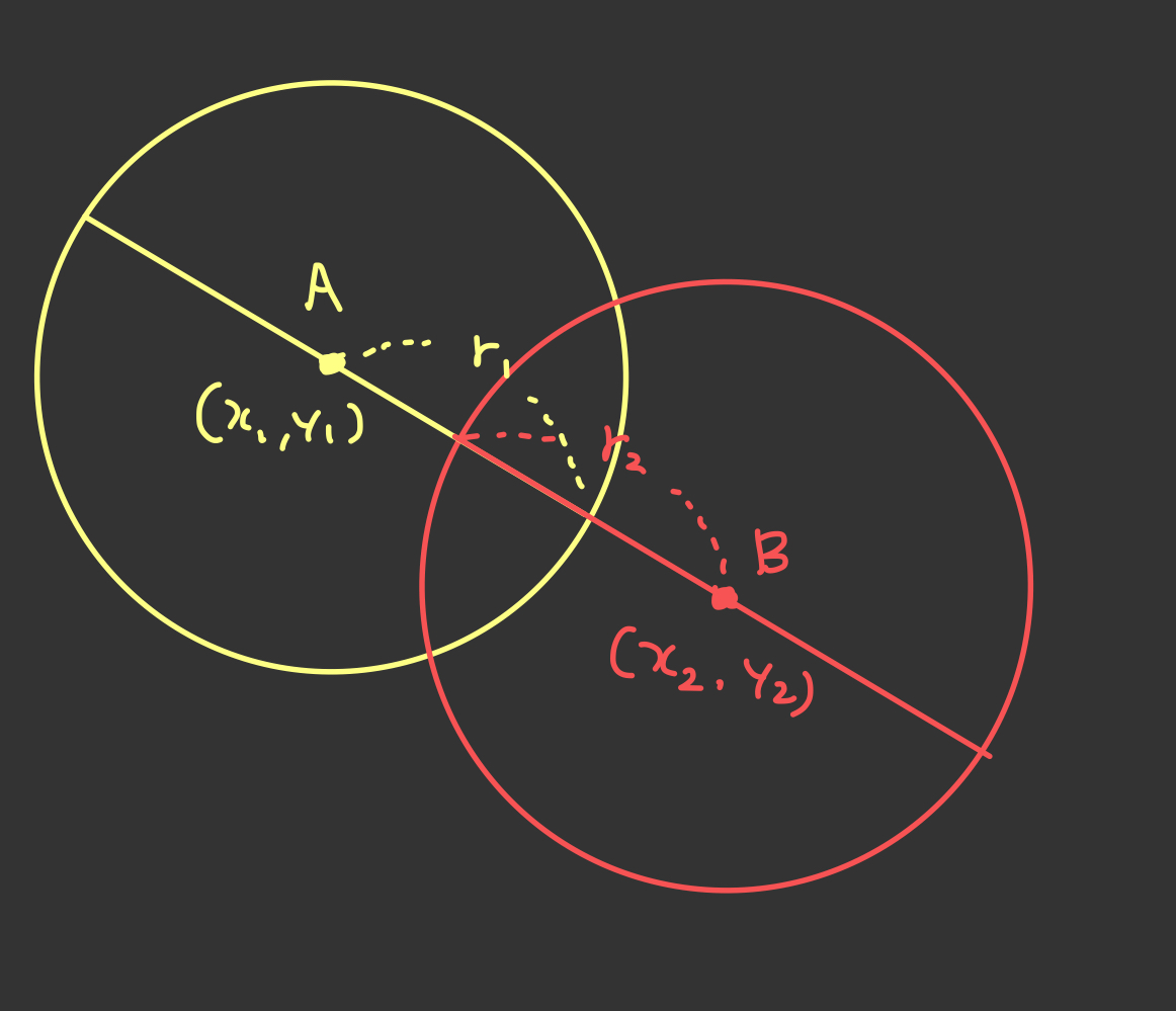 intersection-two-circle-1