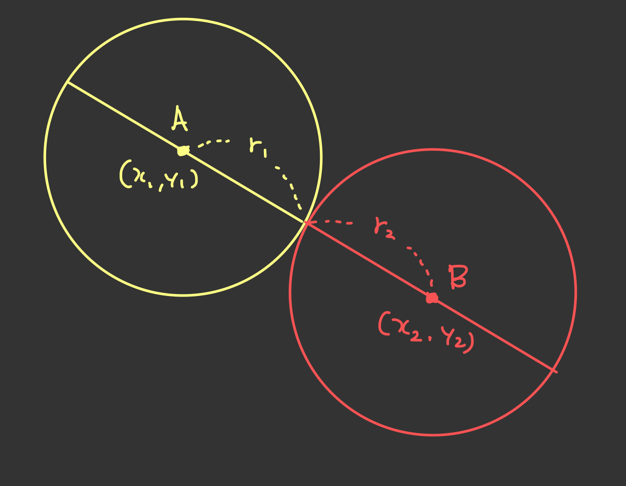 intersection-two-circle-2