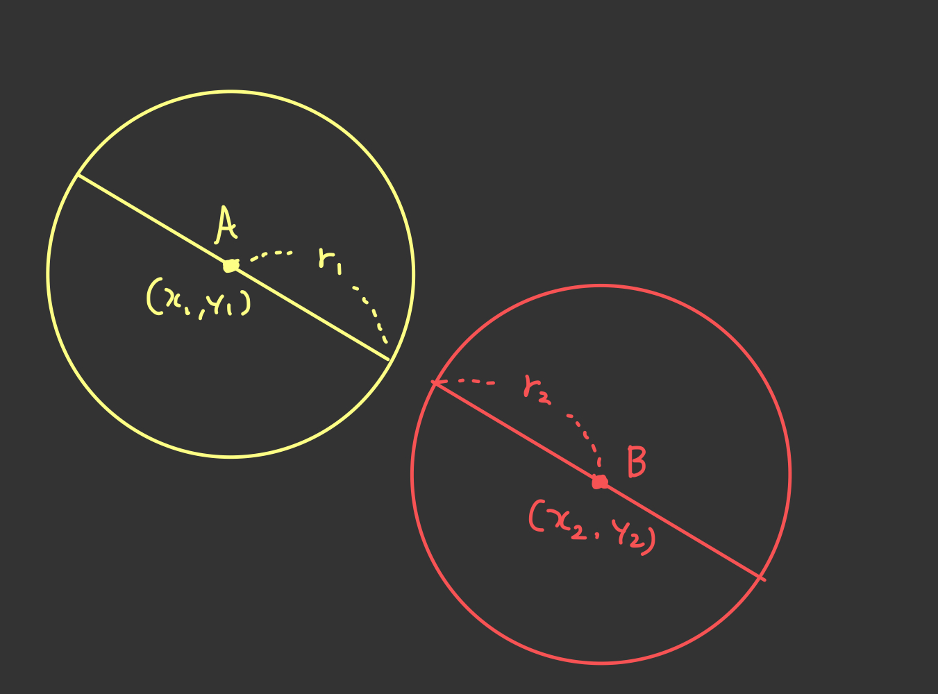 intersection-two-circle-3